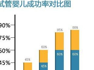 2026宁波市妇儿医院试管婴儿，详解费用与成功率